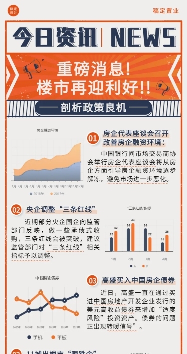 地产服务楼市新闻分析长图海报