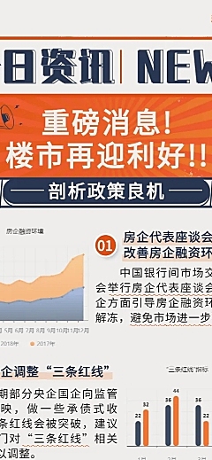 地产服务楼市新闻分析长图海报