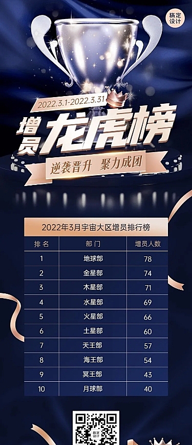 金融保险招募增员排行榜喜报蓝金风长图海报