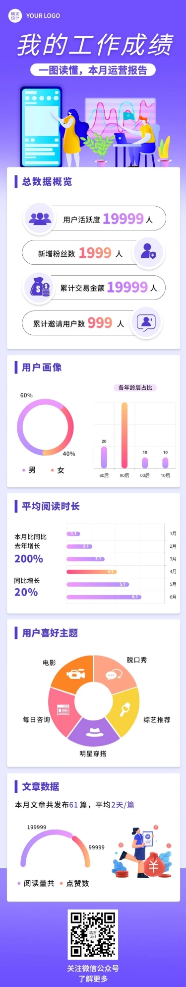 数据成果展示文章长图预览效果