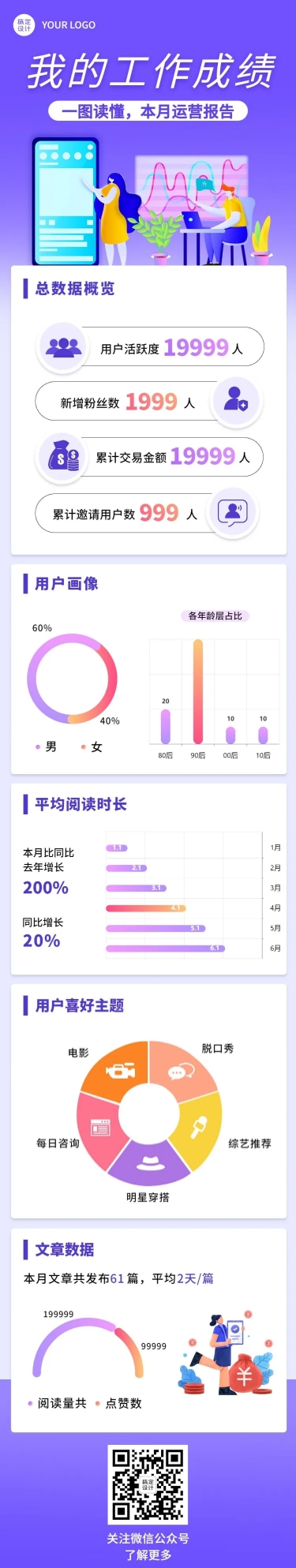 点击进入编辑 数据成果展示文章长图预览效果