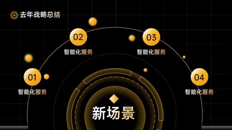 总分关系4项PPT图文页预览效果