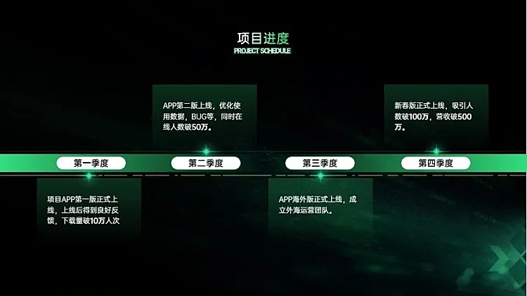 流程关系4项PPT图文页