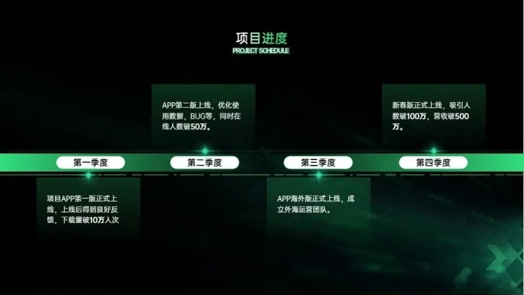 流程关系4项PPT图文页预览效果