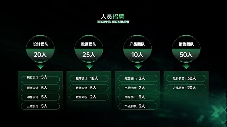 总分关系4项PPT图文页