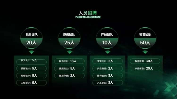 总分关系4项PPT图文页预览效果