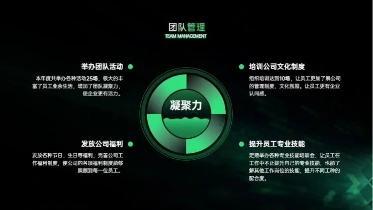 发散汇聚关系4项PPT图文页预览效果