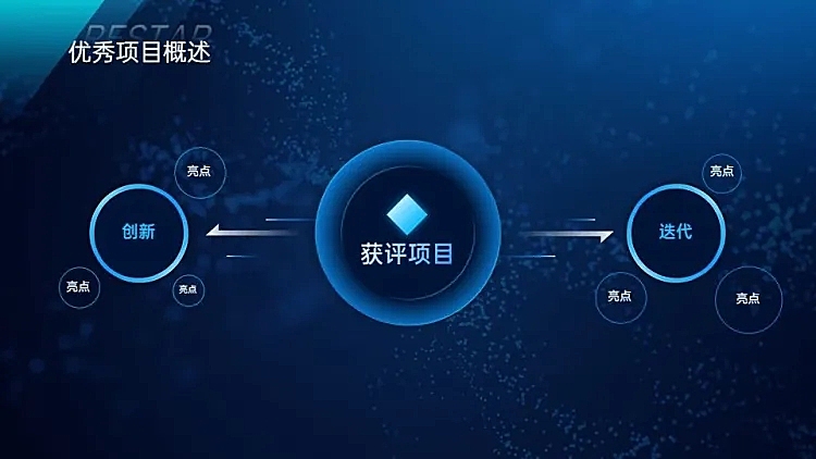 递进关系2项PPT图文页