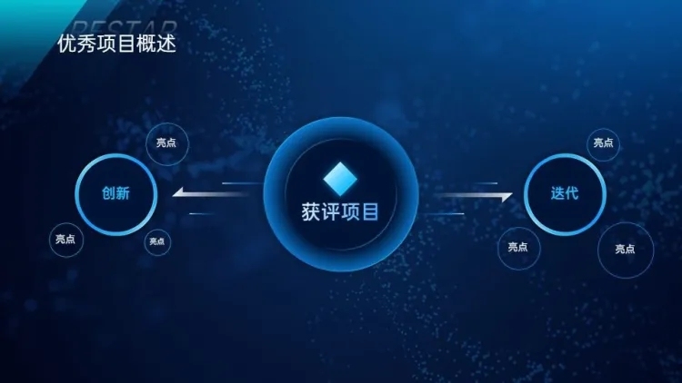 递进关系2项PPT图文页预览效果