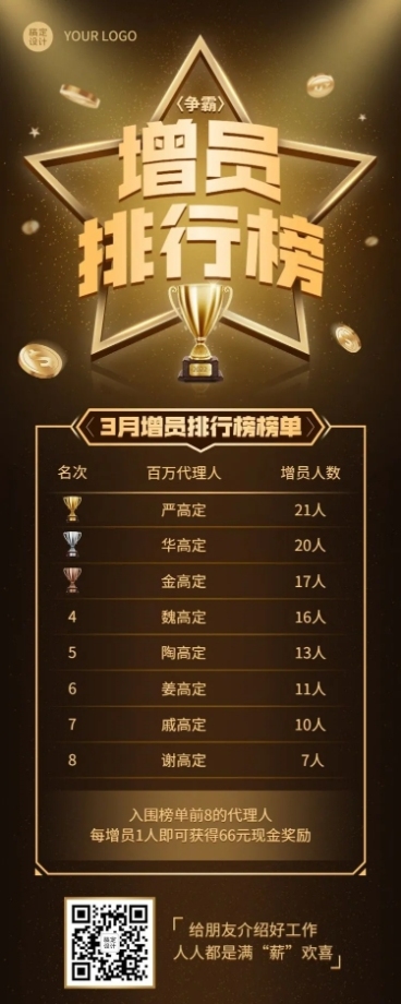 金融保险招聘代理人招募增员排行榜表彰黑金长图海报预览效果