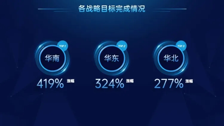 点击进入编辑 并列关系3项PPT图文页预览效果