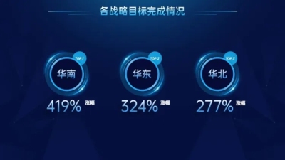 并列关系3项PPT图文页