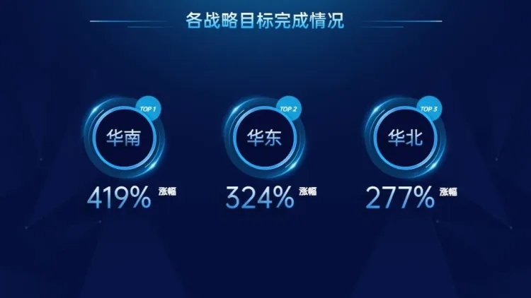 并列关系3项PPT图文页预览效果