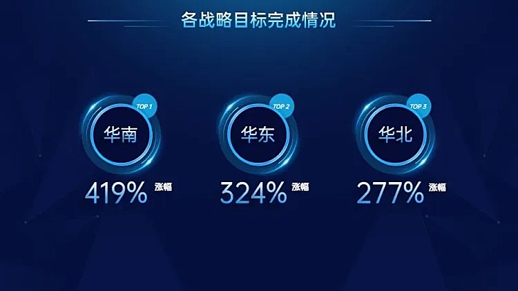 并列关系3项PPT图文页
