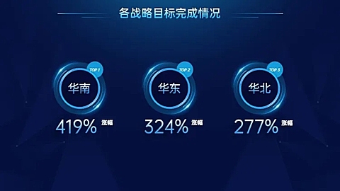 并列关系3项PPT图文页