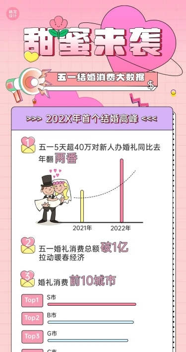 劳动节数据报告插画文章长图