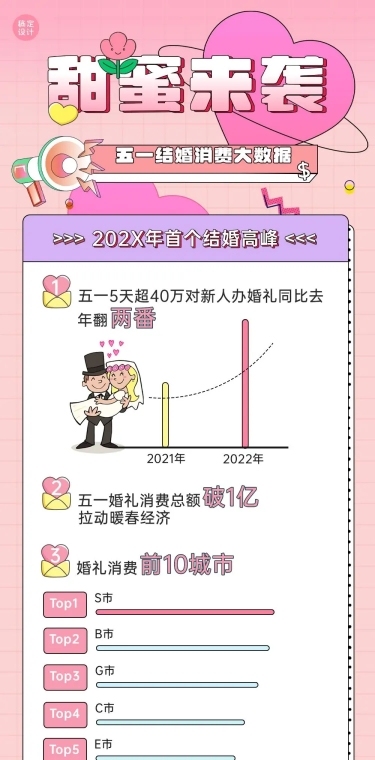 劳动节数据报告插画文章长图