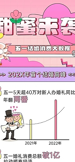 劳动节数据报告插画文章长图