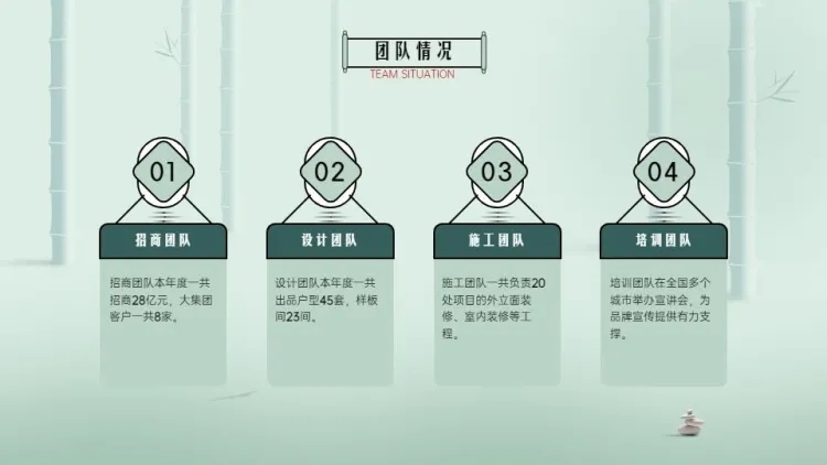流程关系4项PPT图文页预览效果