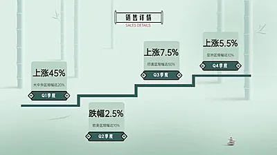 递进关系4项PPT图文页