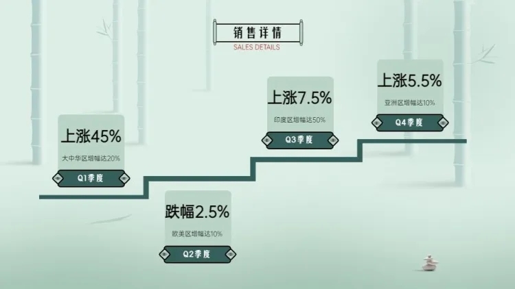 递进关系4项PPT图文页预览效果