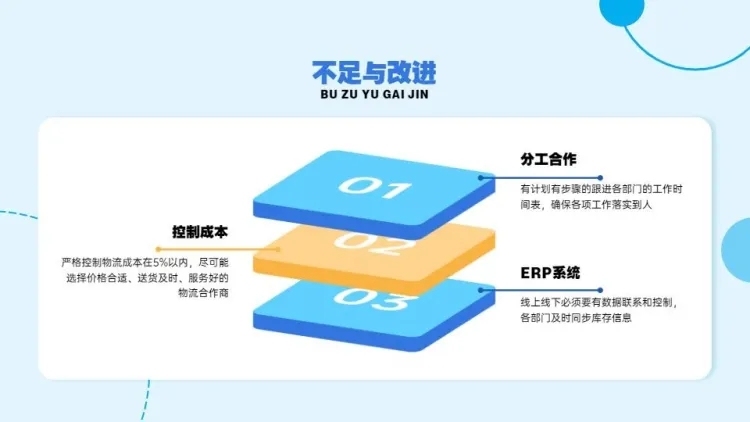 递进关系3项PPT图文页预览效果