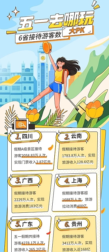 劳动节数据报告插画长图海报