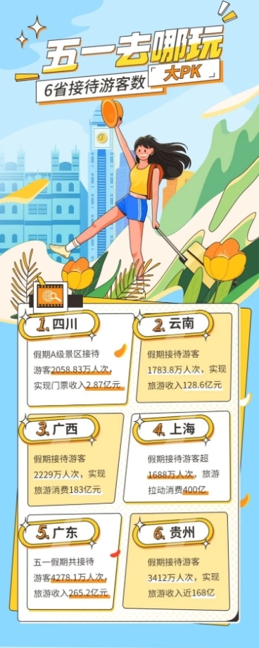 劳动节数据报告插画长图海报预览效果