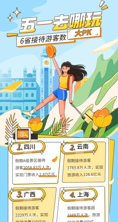 劳动节数据报告插画长图海报