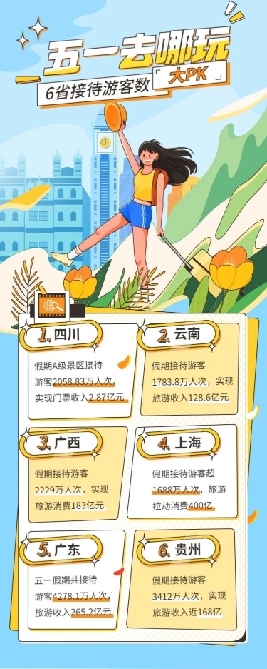 劳动节数据报告插画长图海报