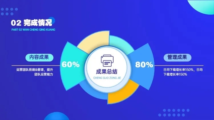 总分关系2项PPT图文页预览效果