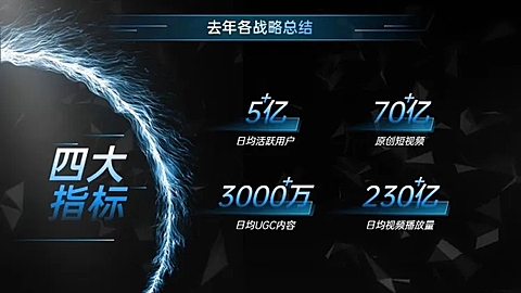 总分关系4项PPT图文页