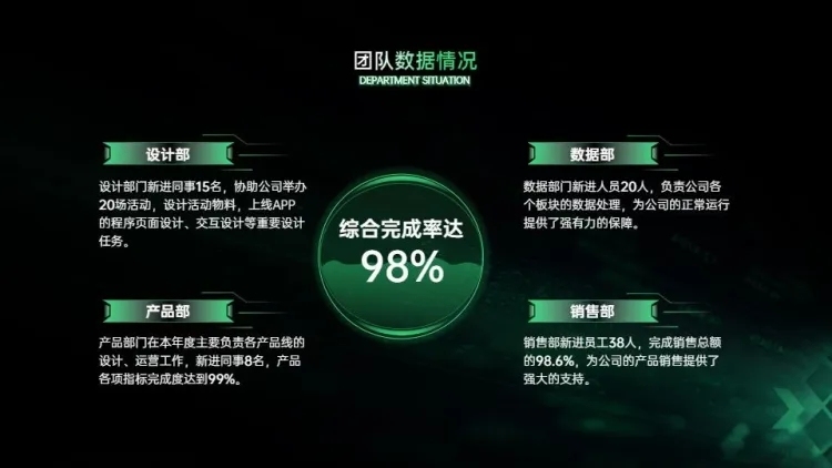 总分关系4项PPT图文页预览效果