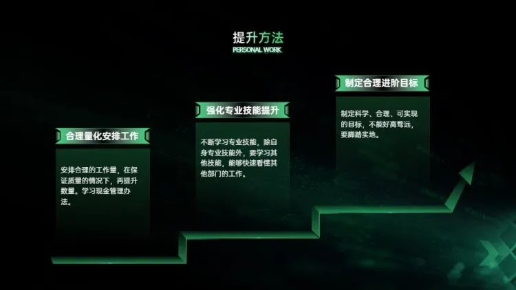 递进关系3项PPT图文页预览效果