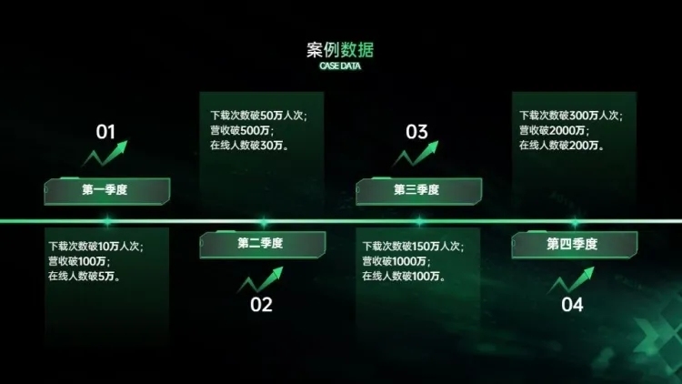 流程关系4项PPT图文页预览效果