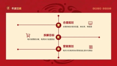 流程关系递进关系3项PPT图文页