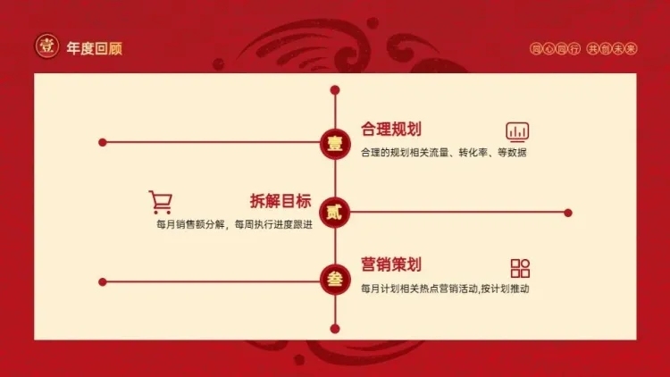 流程关系递进关系3项PPT图文页预览效果
