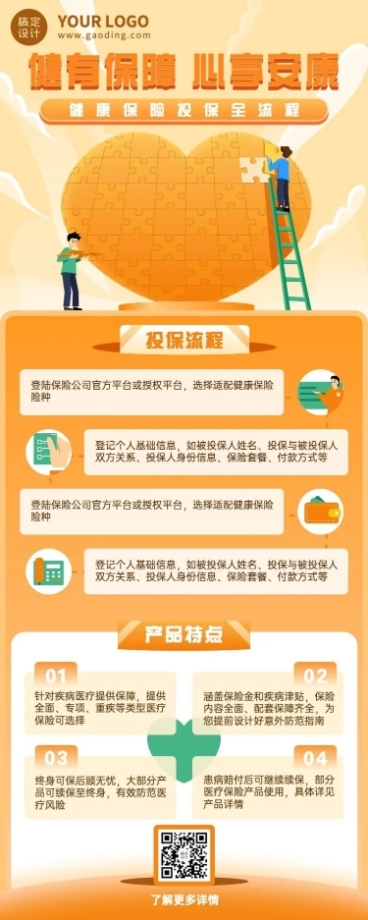 金融保险健康险投保流程解析产品介绍科普攻略长图海报预览效果