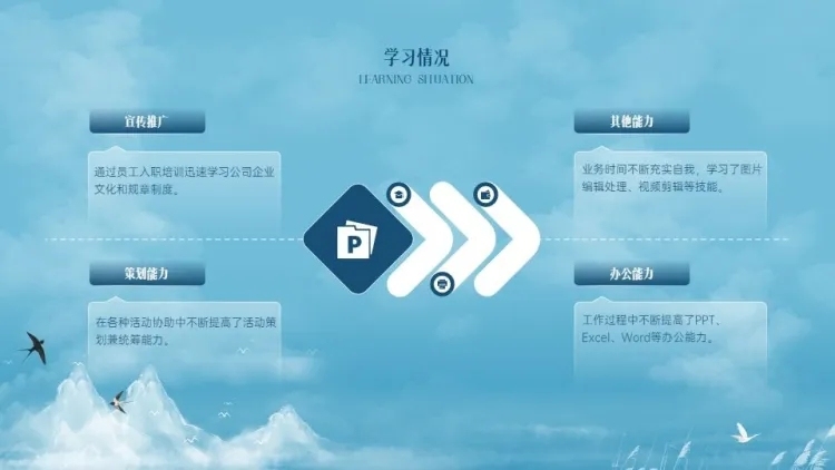 并列关系4项PPT图文页预览效果