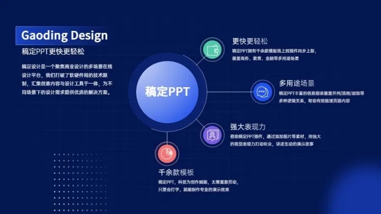 总分关系4项PPT图文页预览效果