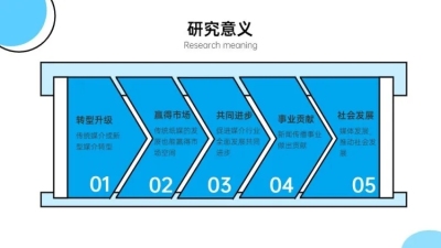 递进关系5项PPT图文页