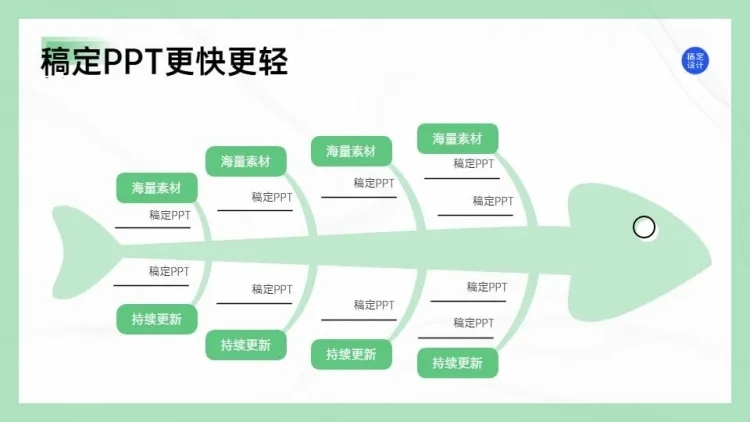 递进关系8项 PPT图文页预览效果
