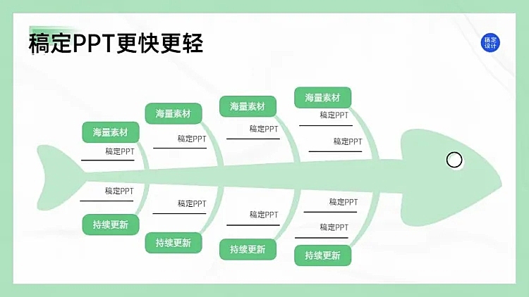 递进关系8项 PPT图文页