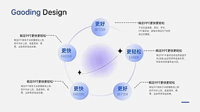 发散汇聚关系5项PPT图文页