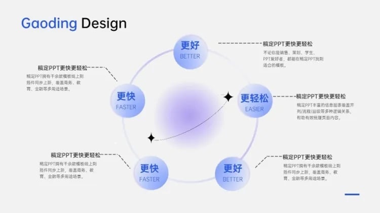 点击进入编辑 发散汇聚关系5项PPT图文页预览效果