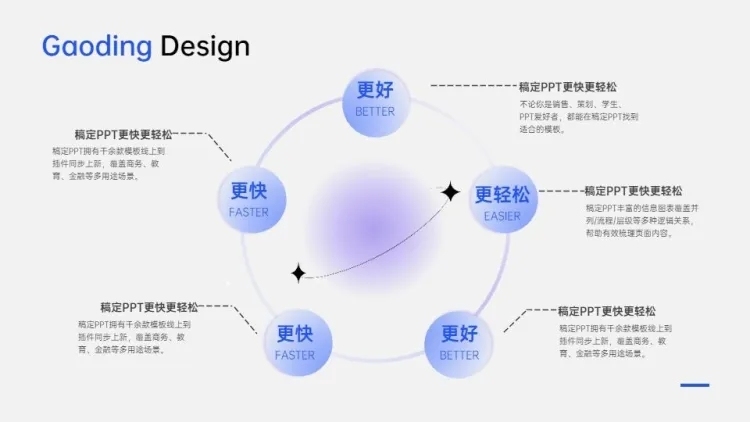 发散汇聚关系5项PPT图文页预览效果