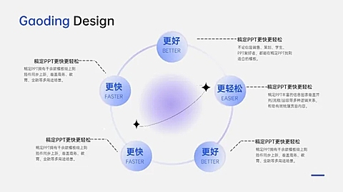 发散汇聚关系5项PPT图文页