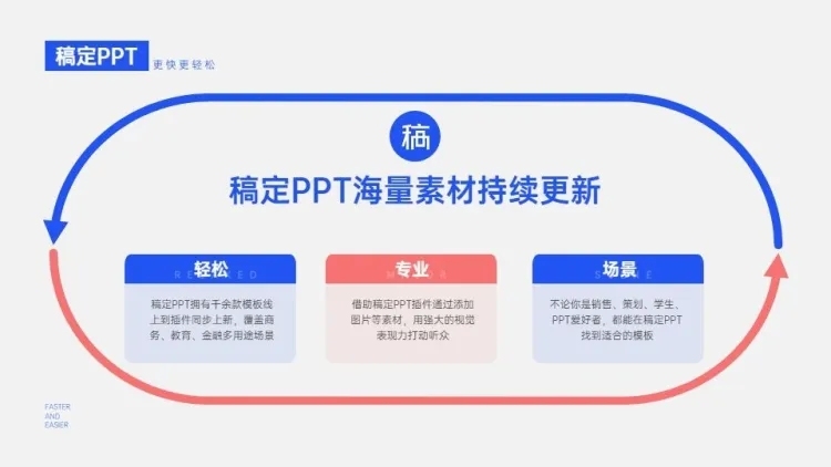 循环关系3项PPT图文页预览效果