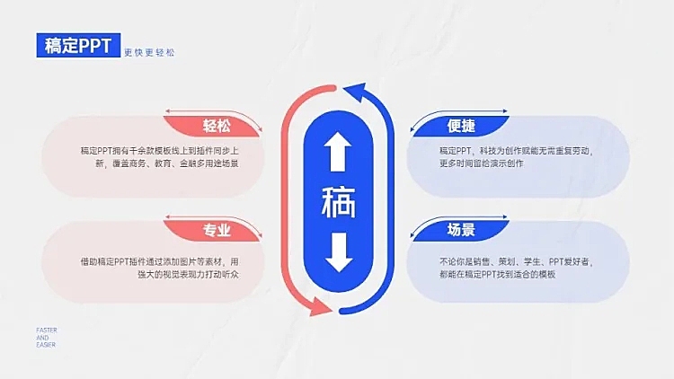 并列关系4项PPT图文页