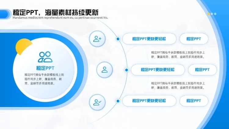 发散汇聚关系3项PPT图文页预览效果